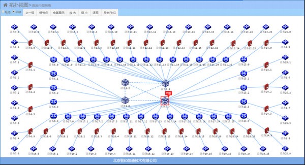 智和网管平台SugarNMS