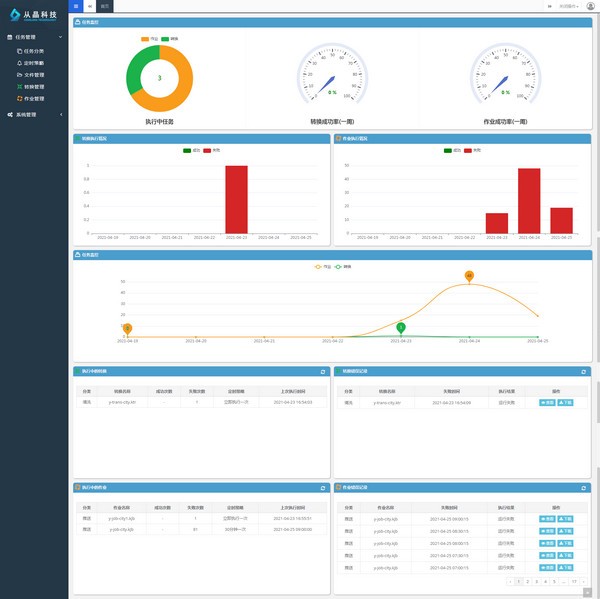 KettlePack(调度监控软件)