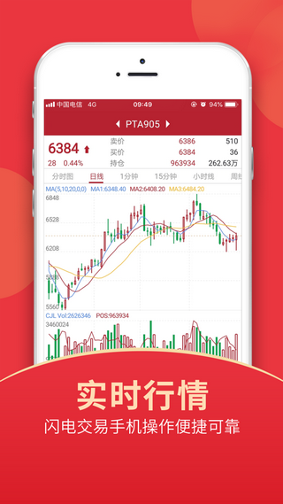 东方证券期货iOS