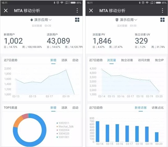 腾讯移动分析