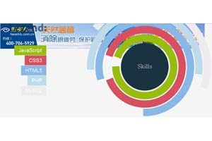 JS动态图例代码