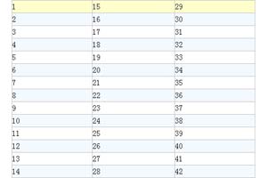 实用的隔行变色,支持3种颜色
