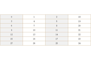 table 隔列换色JS效果