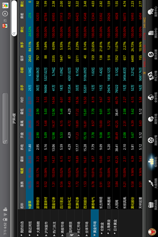投资堂(平板炒股软件)v2.01.012