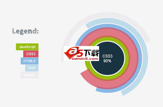 jQuery圆弧动画百分比