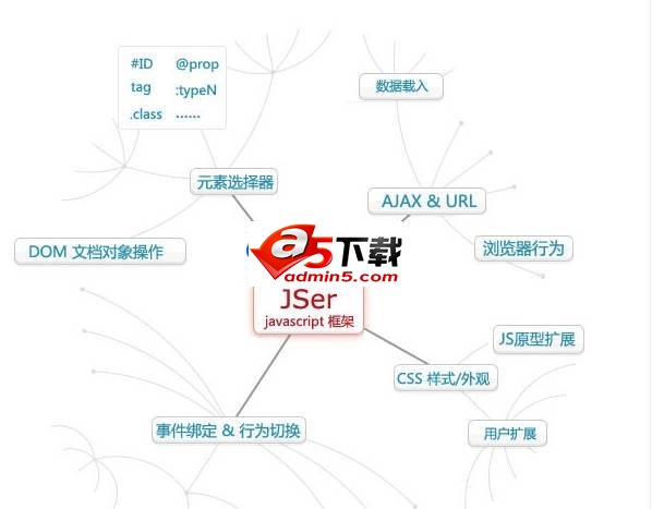 JSer开源脚本框架