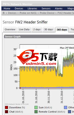 PRTG Network Monitor