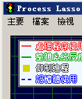 Process Lasso