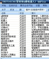 QQPlus机器人