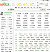 高仿好123.360导航网址界面