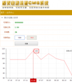 盾灵自动流量CMS系统