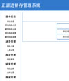 正源进销存管理系统