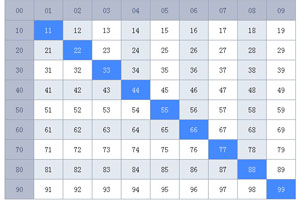 JS表格对角线高亮显示代码