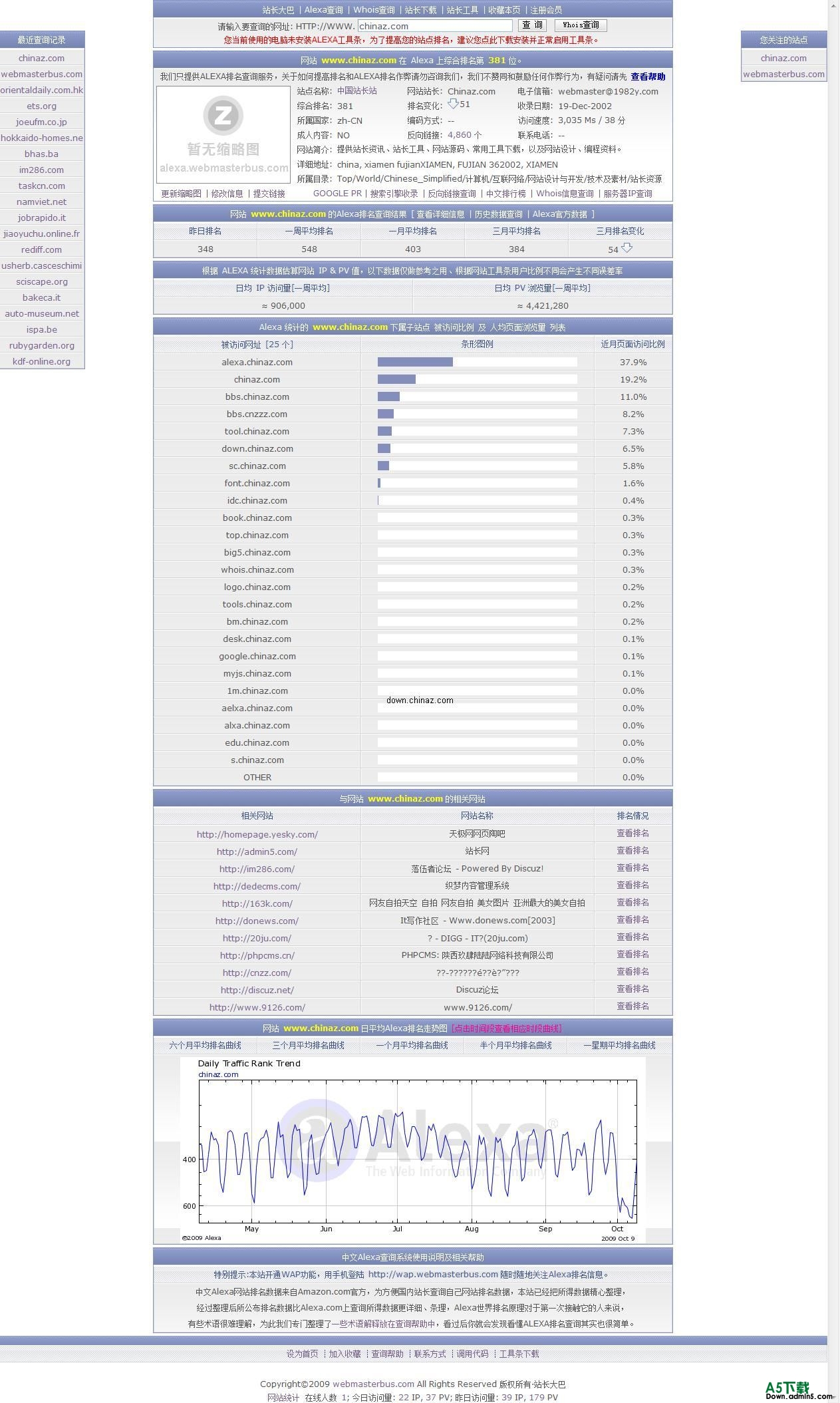 webmasterbus alexa排名查询系统 v1.0