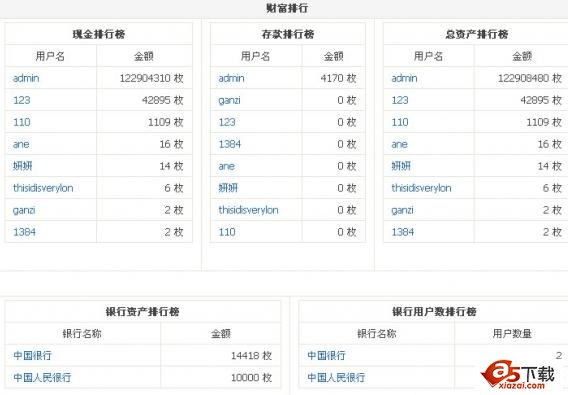 社区银行插件for Discuz!X1.5测试版 GBK简体 UTF8简体 .jpg