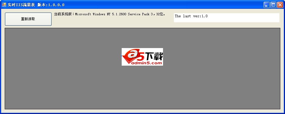 实时IIS流量图表分析器v1.0