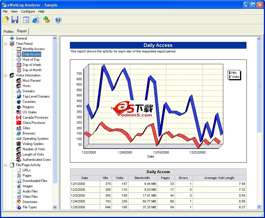 eWebLog Analyzerv2.30