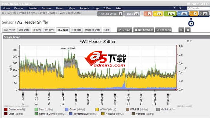 PRTG Network Monitor