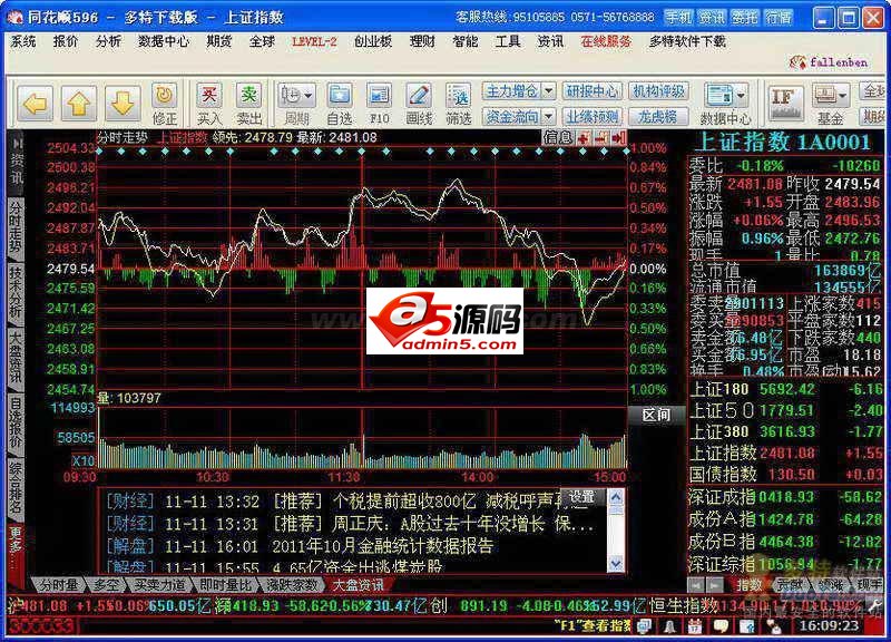 同花顺免费炒股软件