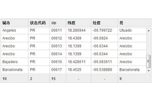 jquery给表格加滚动条