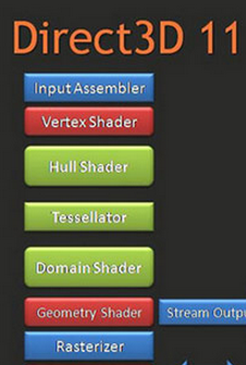directx 11 官方下载