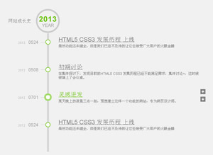 jquery网站发展历史时间轴