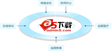 蒲公英视频会议远程教学系统