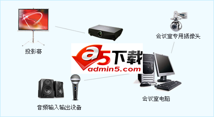 蒲公英视频会议远程教学系统