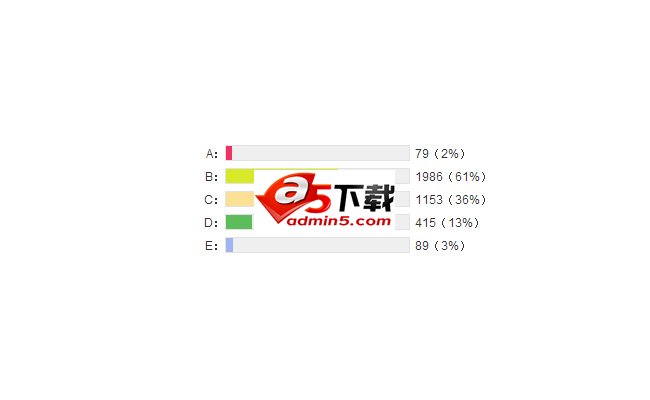 jquery多彩百分比投票效果
