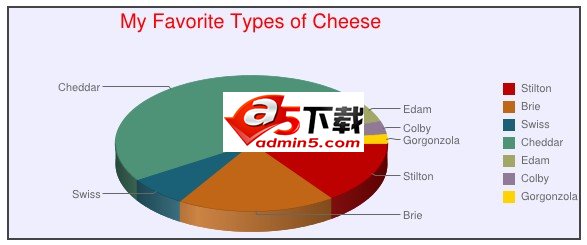 PHP编程快速创建谷歌饼状图表插件