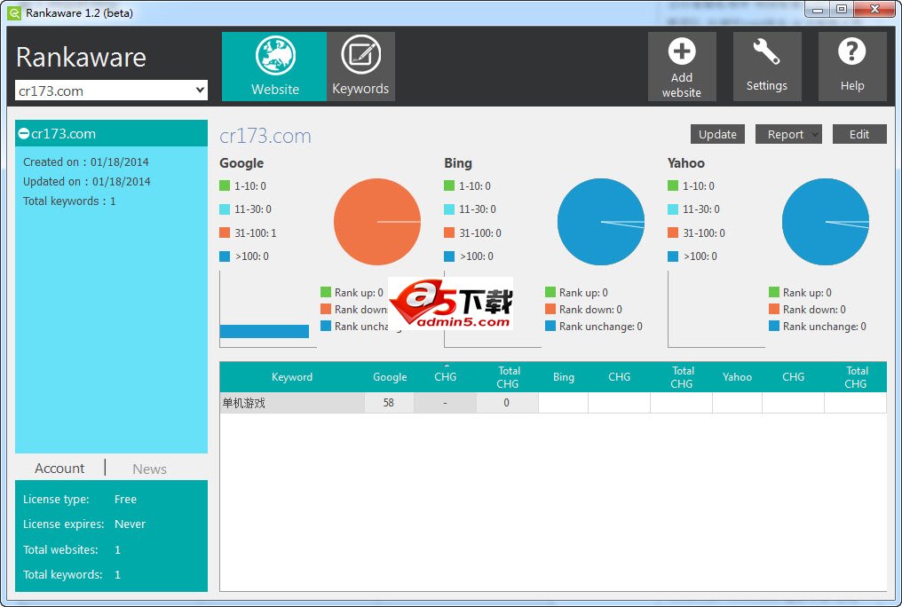 谷歌关键字排名追踪(Rankaware)