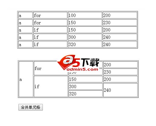  仿Excel合并单元格实例点击合并表格单元格
