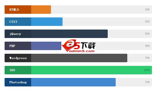 jQuery+CSS3投票结果图表