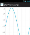ChartView