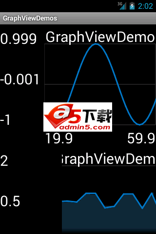 GraphView