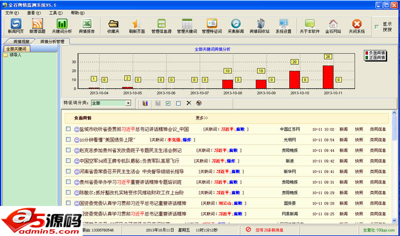 金石舆情监测系统