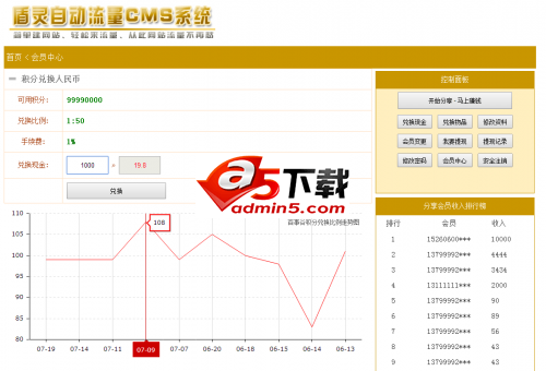 盾灵自动流量CMS系统
