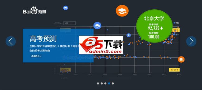 jquery百度预测焦点图