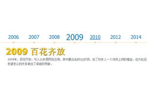 jQuery时间轴插件Timelinr