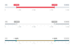 jQuery范围选择插件RangeSlider
