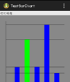 自制柱形图表(Chart)效果源码