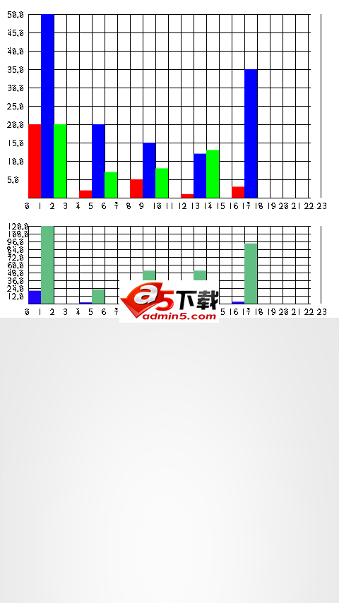支持柱状图的图表(Chart)功能源码