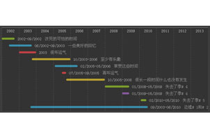 html5时间轴设计工作记录样式