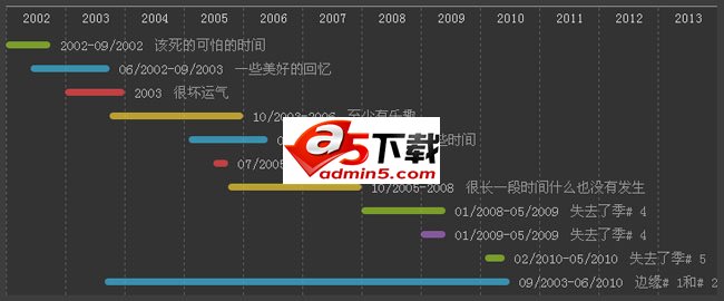 html5时间轴设计工作记录样式