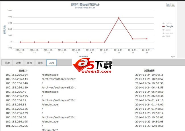 SEO蜘蛛访问统计插件
