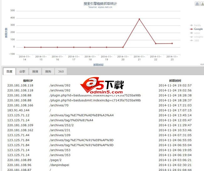 SEO蜘蛛访问统计插件下载
