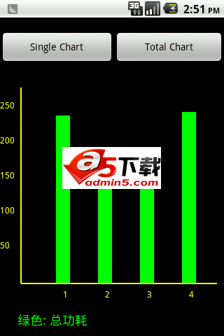Android 柱状图源码