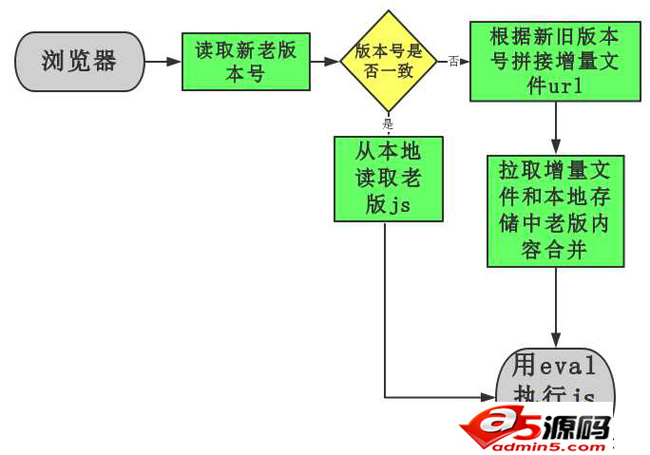 MT移动端管理框架