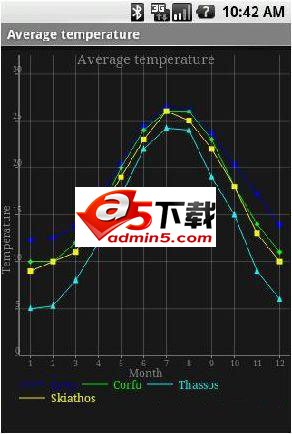 android 图表生成类库