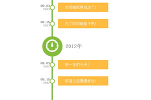 jQuery动画垂直时间轴特效代码